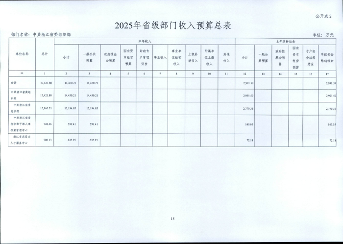 1.省委組織部2025年部門預算_15.png