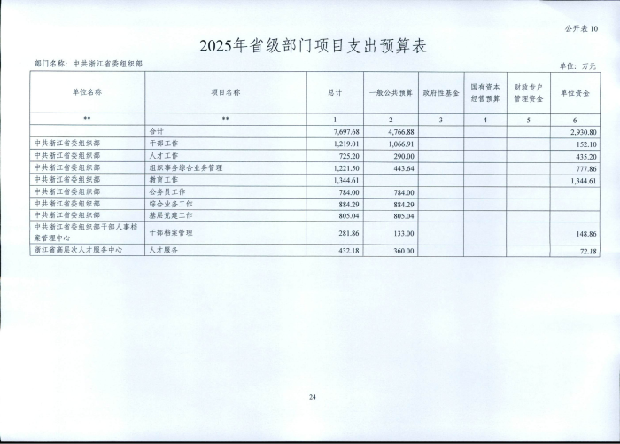 1.省委組織部2025年部門預算_24.png